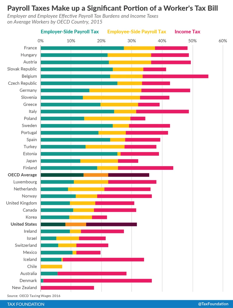 OECD: What It Is, What It Means, and Why You Should Probably Care
