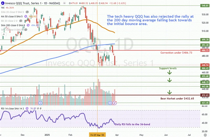 Market Rallies: Trump's Immigration War - Traders Sound Off